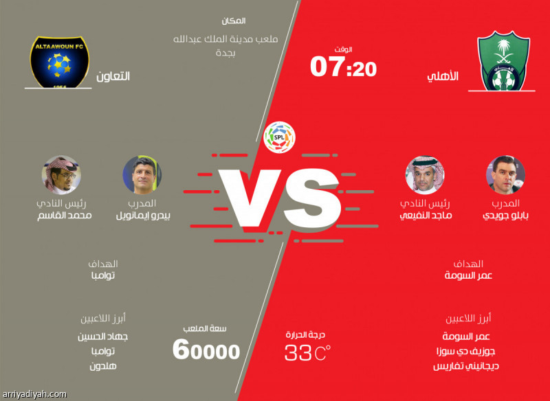 نتيجة مباراة الاهلي والتعاون في الدوري السعودي ما زال الانتصار عاصي ا ميركاتو داي