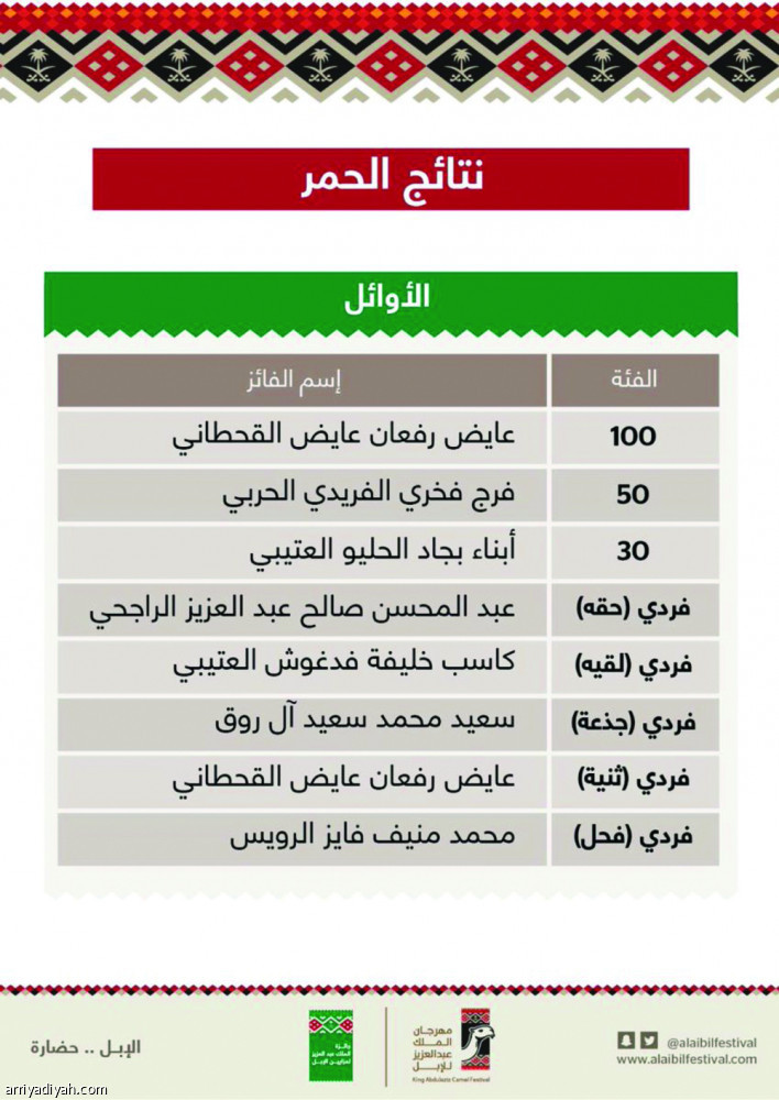 إجراءات صارمة للكشف عن الغش