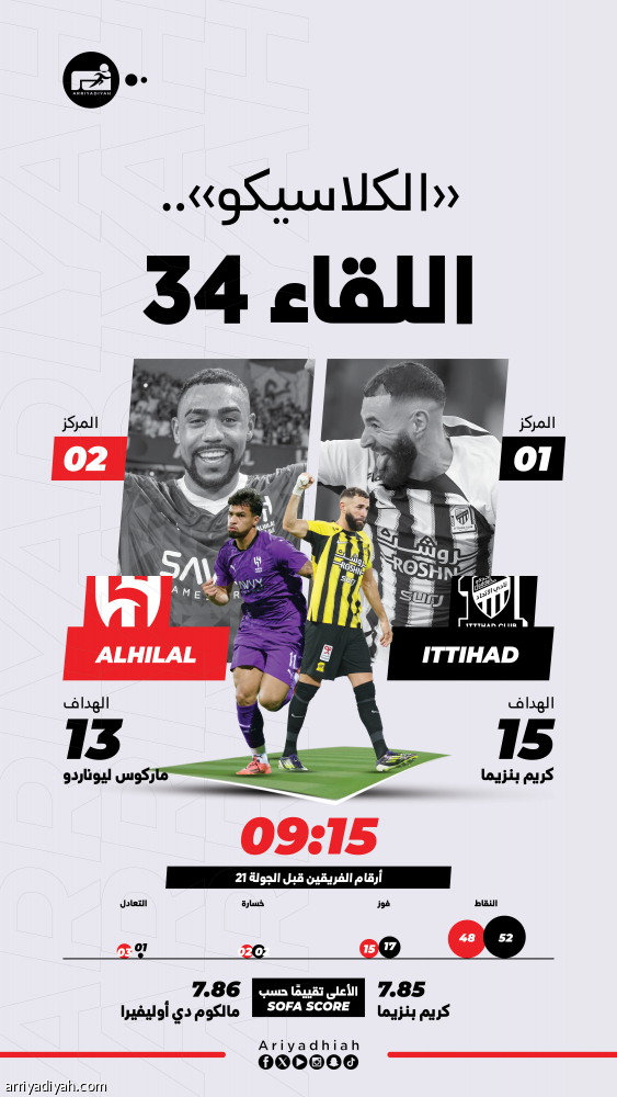 أمام الهلال.. الاتحاد ينشد الانتصار الغائب 1414 يوما