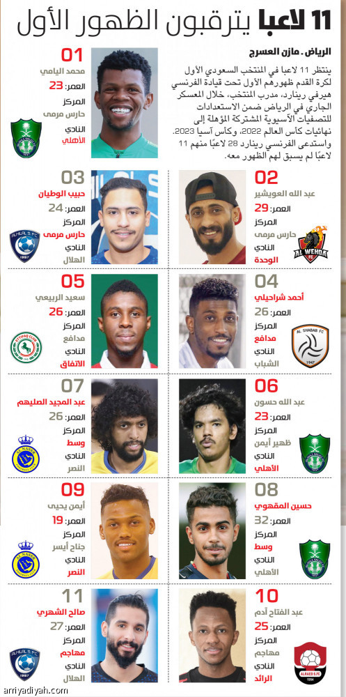 11 لاعبا يترقبون الظهور الأول