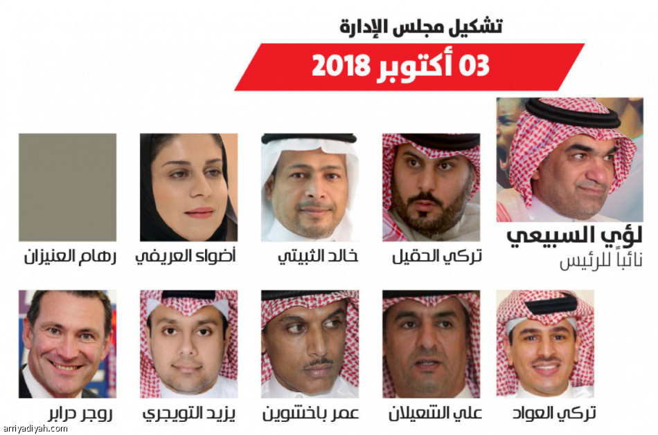 الفواز
145 يوما.. و5 استقالات