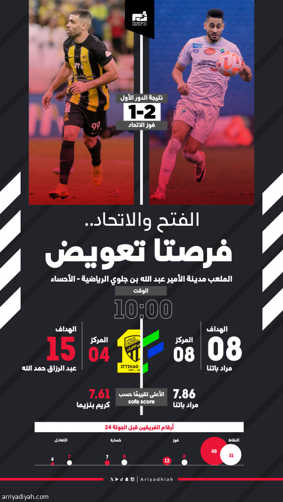 الفتح والاتحاد.. موعد جريحين