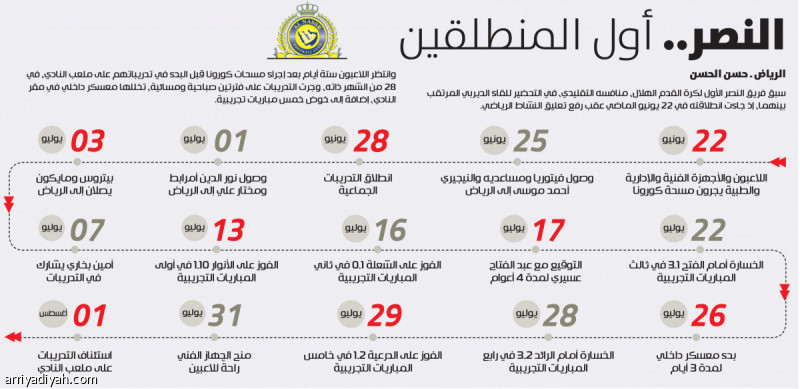 النصر.. أول المنطلقين