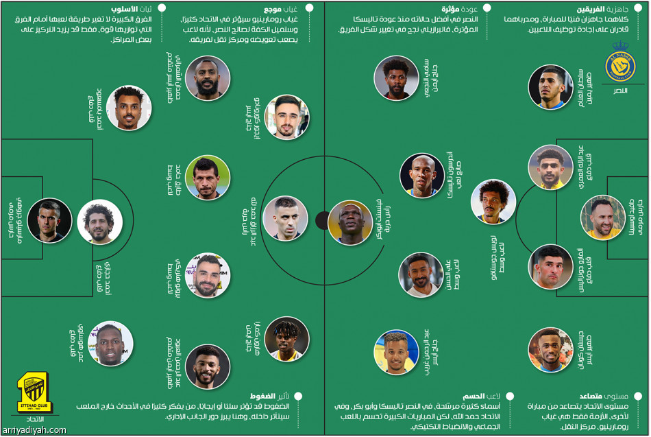النصر والاتحاد..
جارسيا لا يشبه سانتو