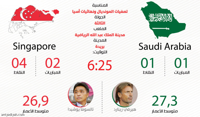 سنغافورة..
إنجازات متواضعة
