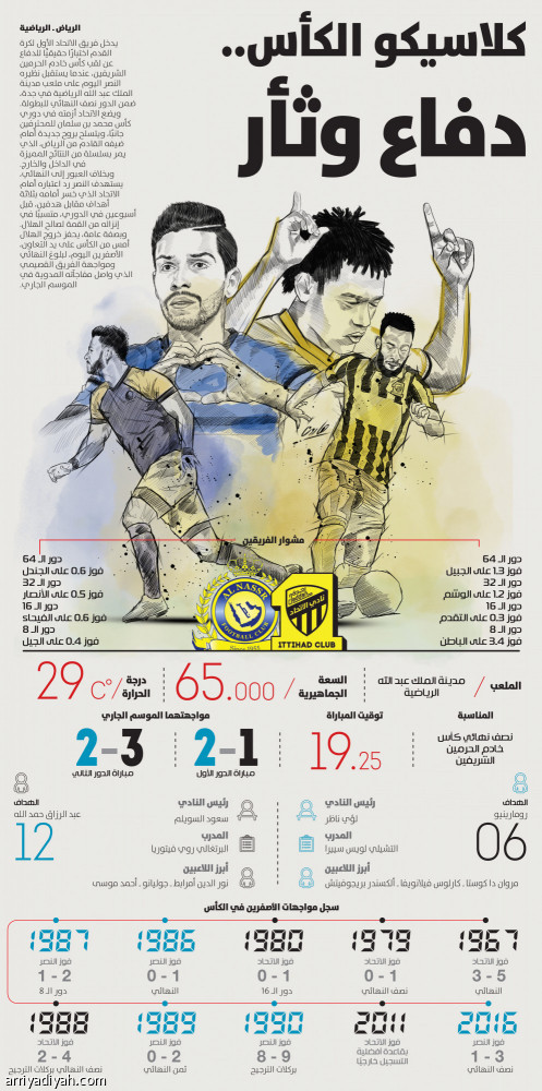 أخبار الاتحاد في الصحف لهذا اليوم السبت الموافق -22-شعبان -1440هـ