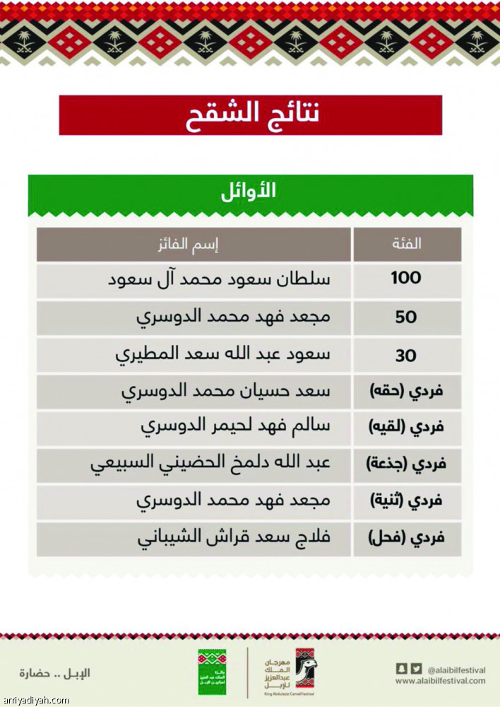 إجراءات صارمة للكشف عن الغش