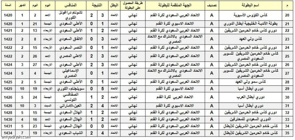 الاتحاد وصيف نتائج لجنة التوثيق يرفض النتائج ببيان تفصيلي