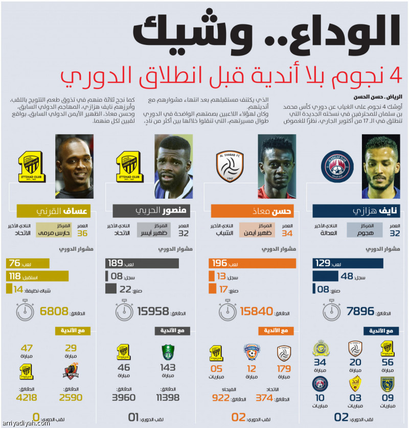 الوداع.. وشيك