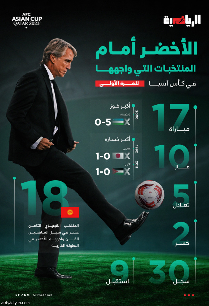 قرغيزستان.. المنافس الـ 18