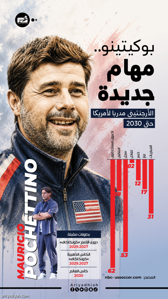 حتى 2030.. أمريكا تجدّد الثقة في بوكيتينو