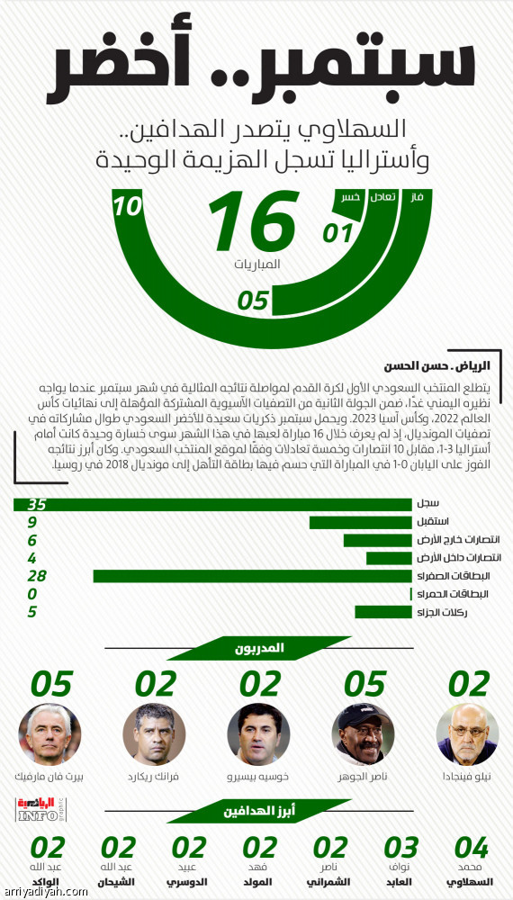 سبتمبر.. أخضر