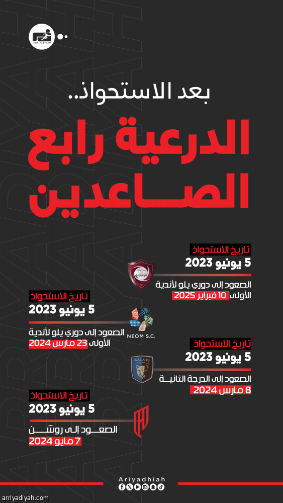 بعد الاستحواذ.. 616 يوما تعيد الدرعية إلى يلو