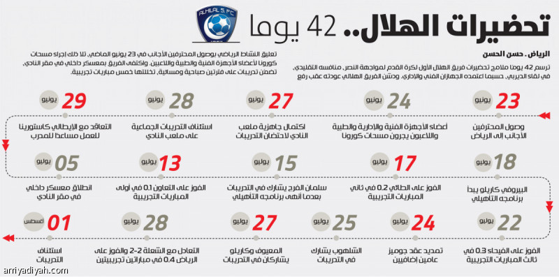 تحضيرات الهلال.. 42 يوما