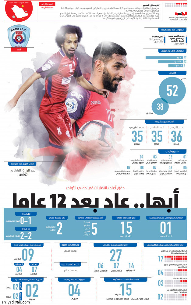 أبها.. عاد بعد 12 عاما