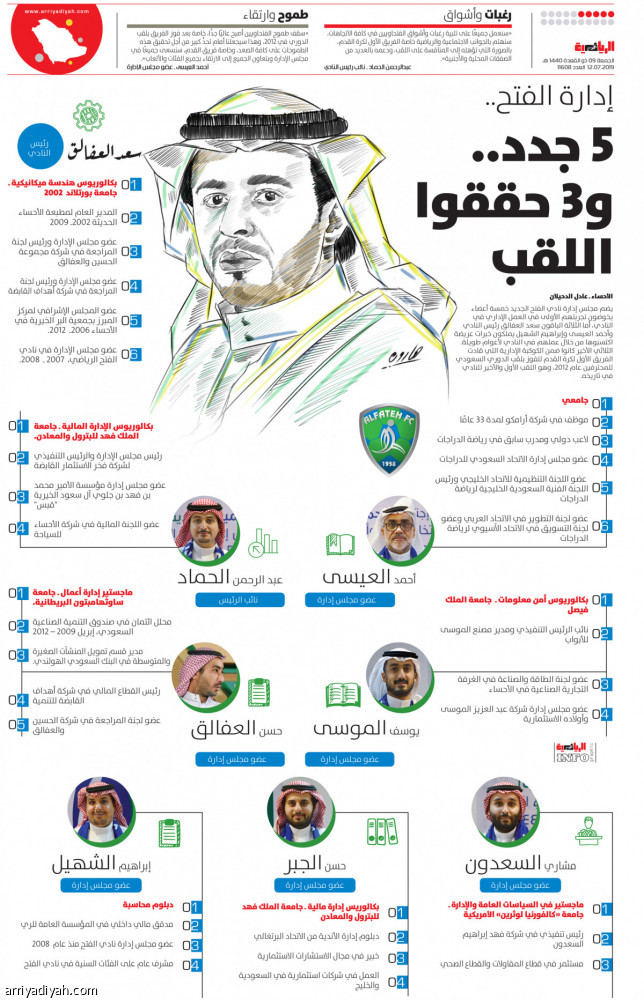 إدارة الفتح..
5 جدد.. و3 حققوا اللقب