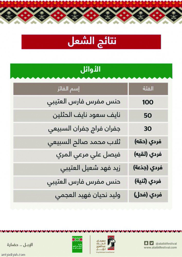 إجراءات صارمة للكشف عن الغش