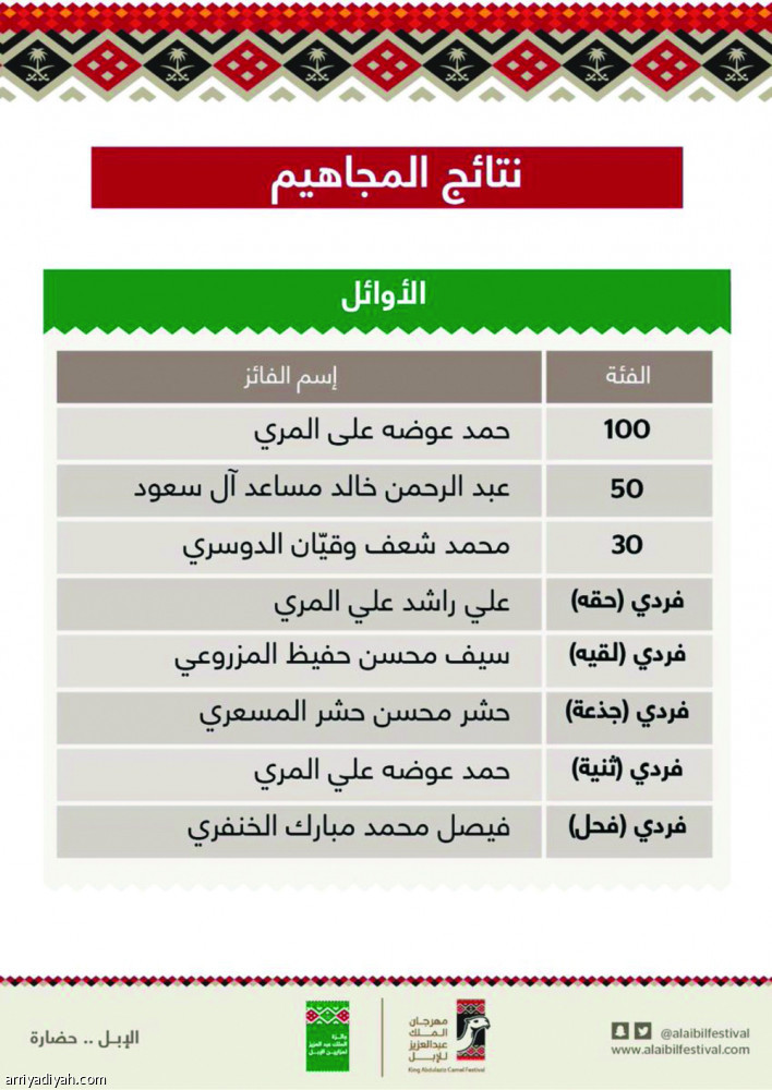 إجراءات صارمة للكشف عن الغش