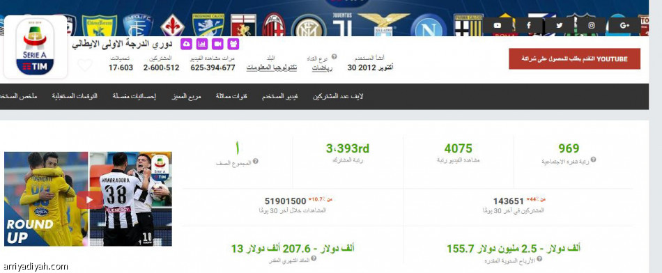 Wwe
تكتسح «يوتيوب» الأكثر مشاهدة