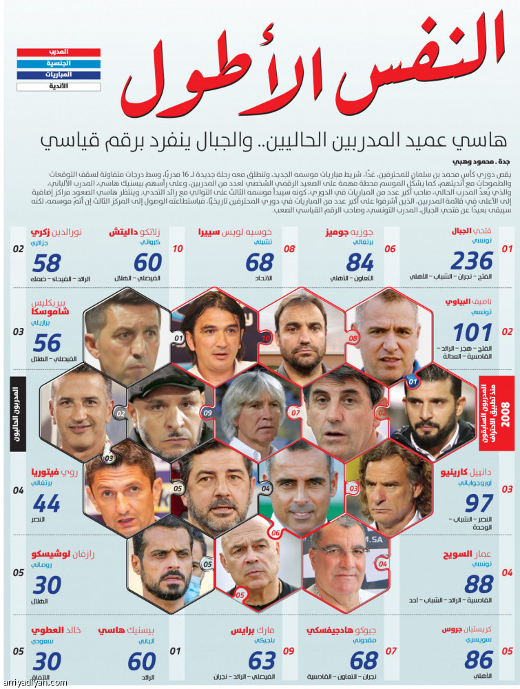 النفس الأطول
