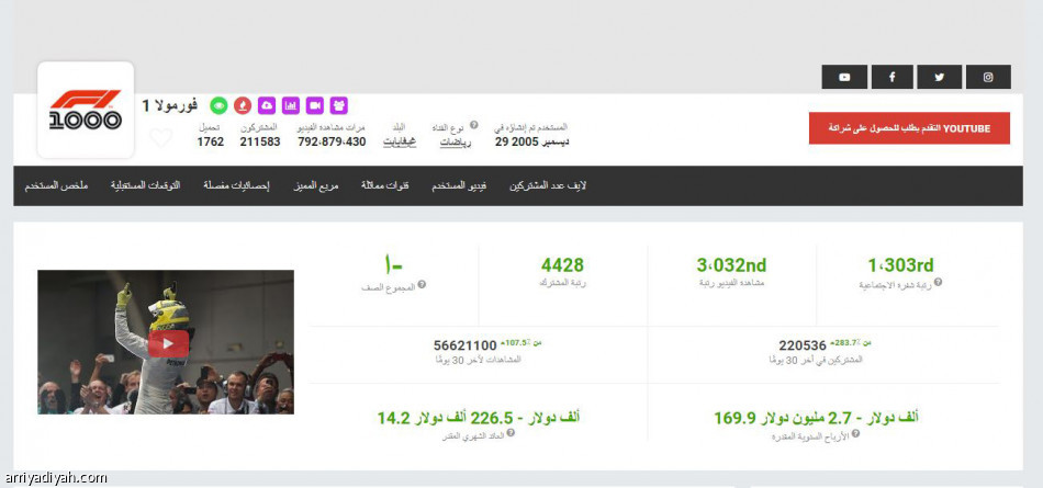 Wwe
تكتسح «يوتيوب» الأكثر مشاهدة