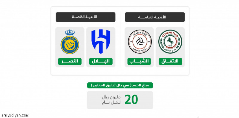 Club classification.. Al-Nasr rises to the highest support