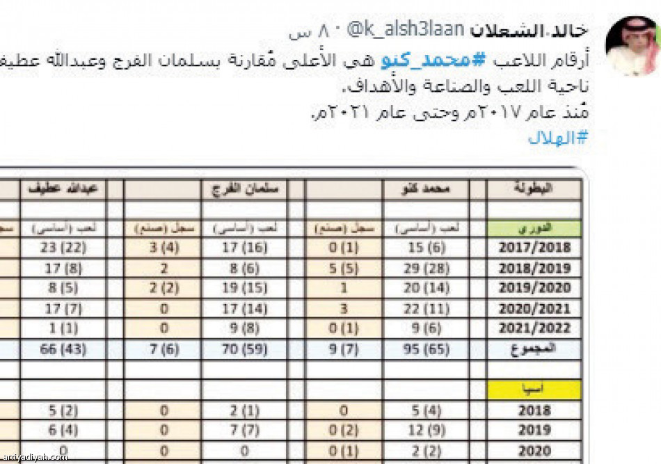 الهلاليون
يخشون ضربة المنافسين