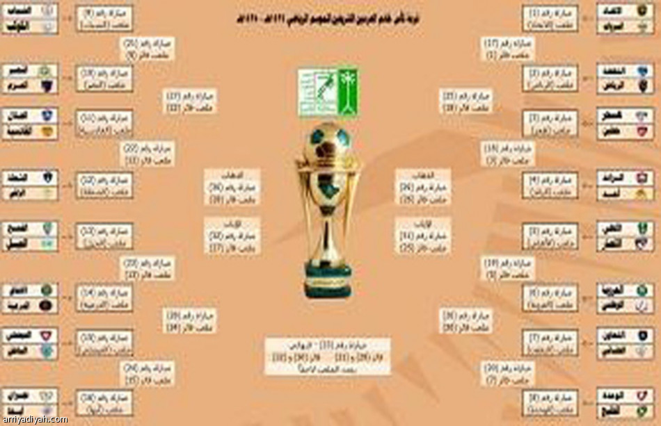 قرعة كاس خادم الحرمين هادئة في الـ 32 ومولعة في الـ 16 صحيفة الرياضية