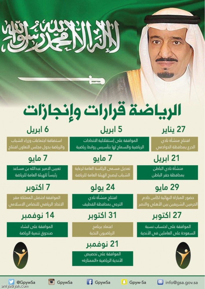 عبدالله بن مساعد يهنئ القيادة بـ ذكرى البيعة