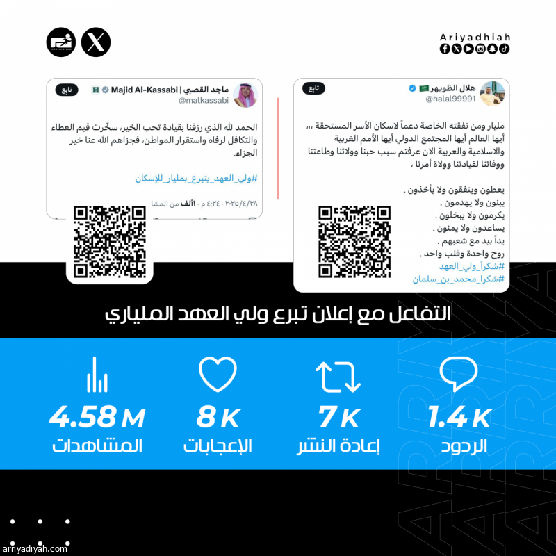 «رجل استثنائي.. عطاء يصنع الأثر.. دعم سخي.. روح واحدة وقلب واحد ...
