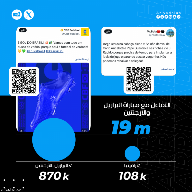 Reviving Brazilian Football: A Call for Change and Faith