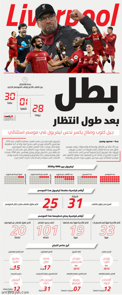 بطل
بعد طول انتظار