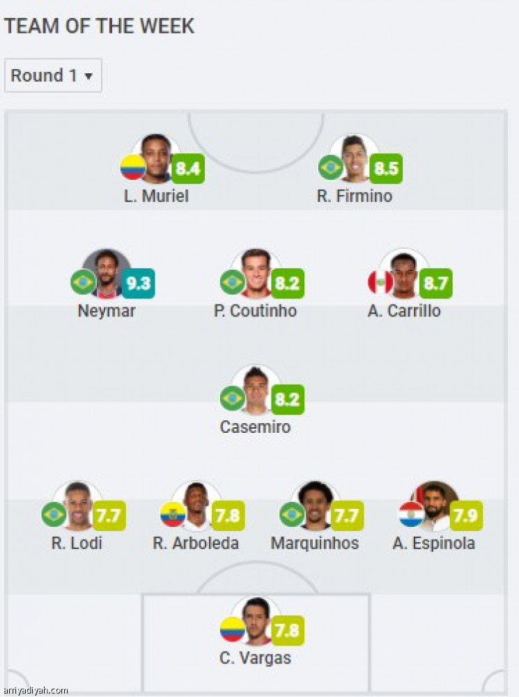 كاريلو ضمن التشكيلة المثالية لتصفيات أمريكا الجنوبية