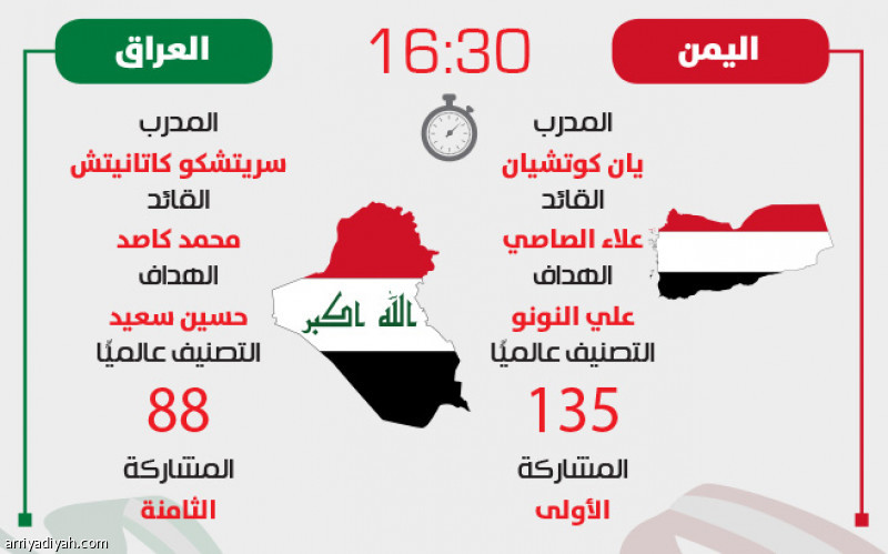 العراق
يستهدف نقاط اليمن