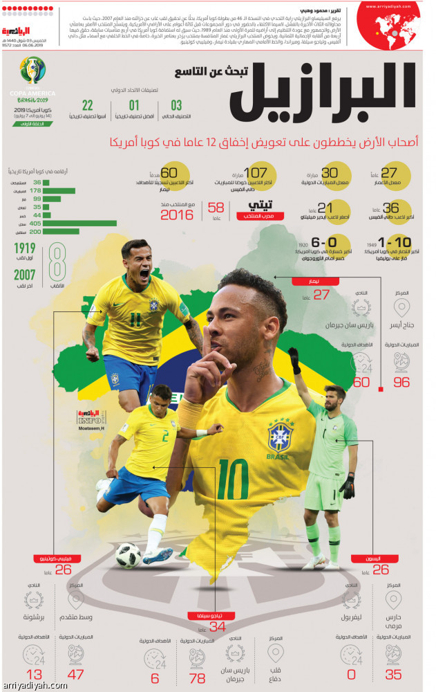 البرازيل تبحث عن التاسع