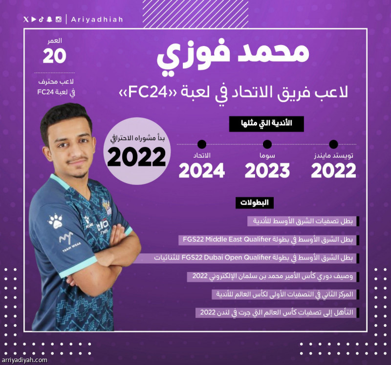 Qui est Fawzi, le nouveau joueur d’Al-Ittihad ?