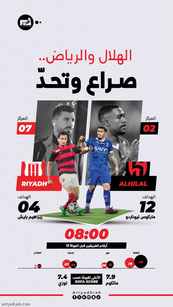 الهلال يطارد الصدارة ويخشى مفاجأة الرياض