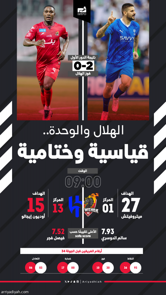 الهلال يبحث عن القياسية أمام الوحدة