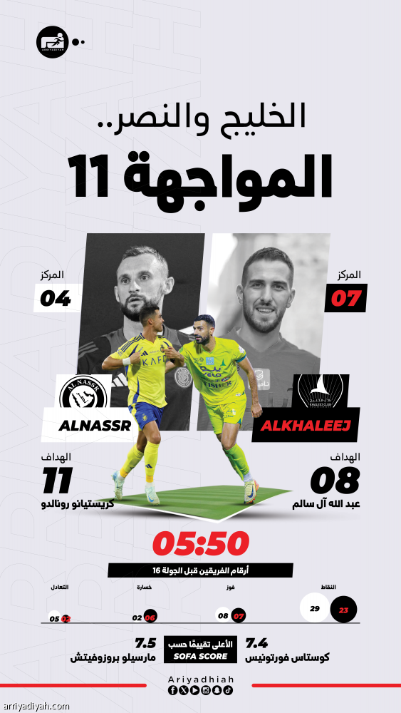 أمام النصر.. الخليج ينشد الانتصار الغائب 3043 يوما