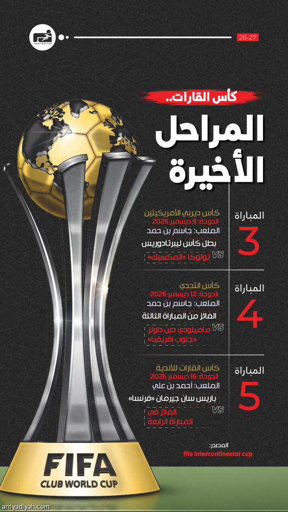 قطر تستضيف الجولات الأخيرة من كأس القارات