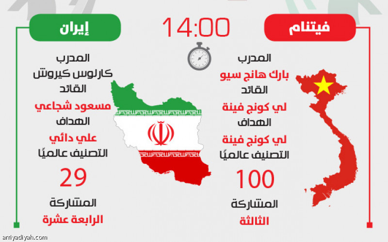 إيران
تهدد فيتنام