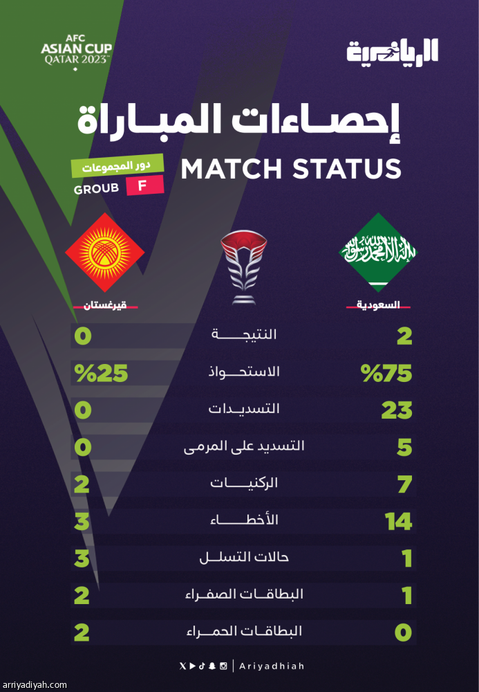 الأخضر.. الثنائية التاسعة