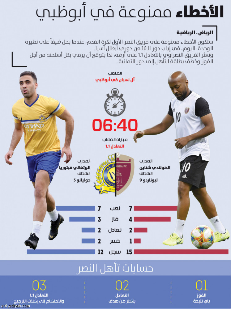 الأخطاء ممنوعة في أبوظبي