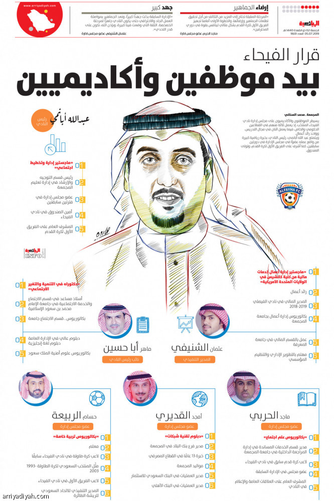 قرار الفيحاء
بيد موظفين وأكاديميين