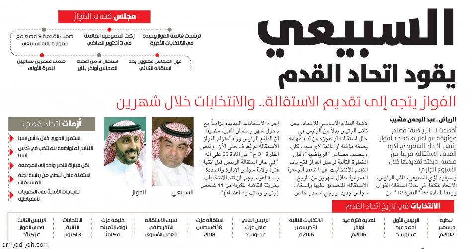 قانونيون لـ الرياضية: اتحاد لؤي.. نظامي