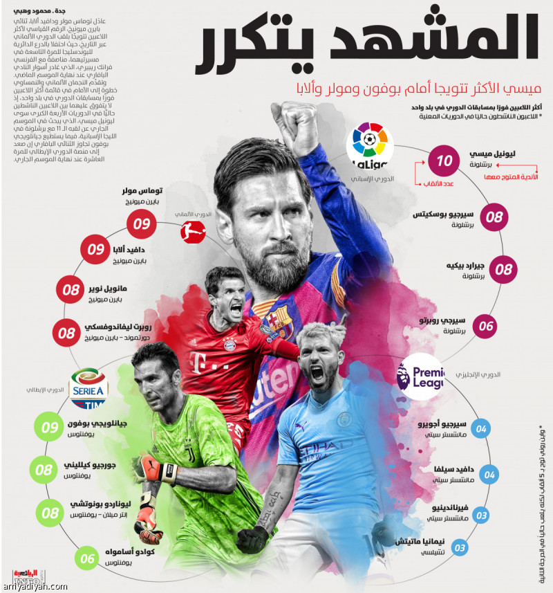 المشهد يتكرر