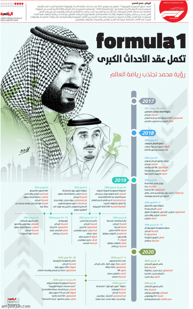 “فورمولا1” تكمل عقد الأحداث الكبرى