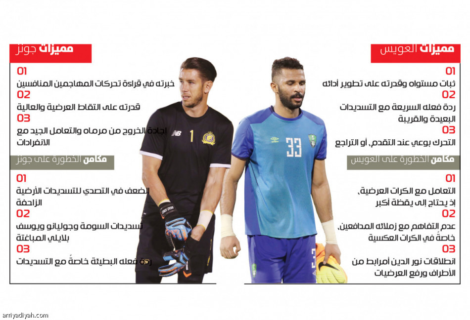 الحداد:
 العويس ثابت.. وجونز بارع