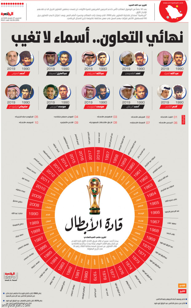 نهائي التعاون.. أسماء لا تغيب