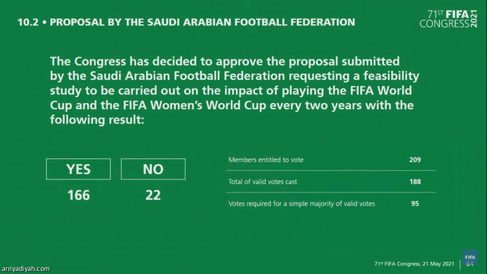 «فيفا» يوافق على دراسة المقترح السعودي
